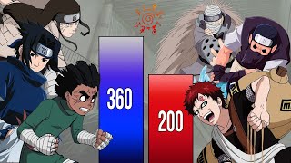 Chunin Exams POWER LEVELS 🔥 ( Naruto Power Levels )