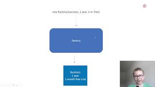 Design patterns tutorial | Part 2 | Factory