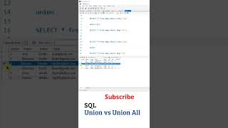 SQL Telugu Tutorial: SQL Union vs Union All, SQL Tutorial For Beginners Telugu, My SQL, SQL Tutorial