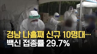 경남 나흘째 신규 확진 10명대…백신 접종률 29.7% / KBS 2021.06.20.