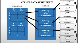KERNEL DATA STRUCTURES