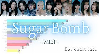 【ME:I】Sugar Bomb - Line Distribution | バーチャートレース【歌詞/歌割り/パート割り/パート分け】