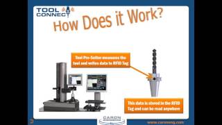 Tool Connect - Tool Identification Interface for the Machine Tool Side