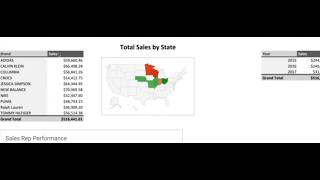 Dashboard Tutorial - Dynamic QUERY Function String - Part 3 - In Google Sheets