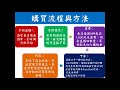 fundin001《2件免運》7花色 德國ewee 歐式 304不鏽鋼 24小時長效高溫 保溫瓶 家居 商務 辦公 營業