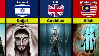 Gods from different Countries | Gods from different Religion