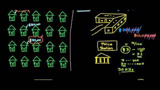 Equalization in Real Estate Tax Calculation