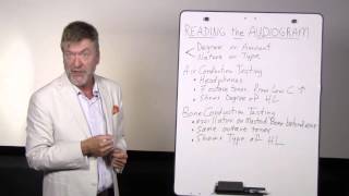 Reading the Audiogram