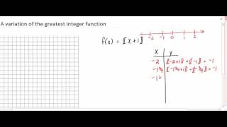 2 2i A variation of the greatest integer function