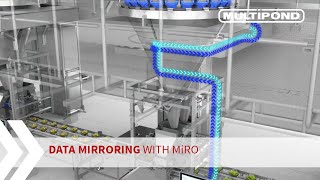 Multihead weigher | Data mirroring with MiRO | MULTIPOND