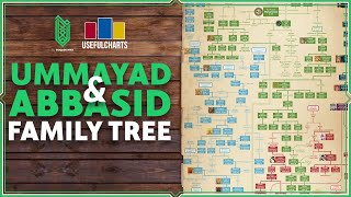 Umayyad & Abbasid Family Tree (Part 2 of 2) | UsefulCharts & Al Muqaddimah