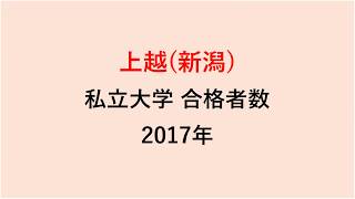 上越高校　大学合格者数　2017～2014年【グラフでわかる】