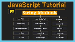 JavaScript: String and String methods | Coding Club Bangladesh
