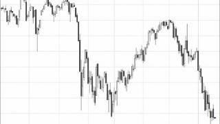 日経225ミニ先物　　1月20日（水）の無料チャート分析