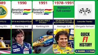 Nelson Piquet career 1978-1991