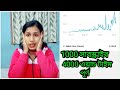 1000 Subscribe 4000 Watch Time Complete /Dipa daily vlog