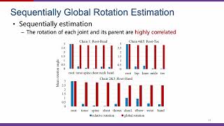 3D Human Mesh Recovery with Sequentially Global Rotation Estimation