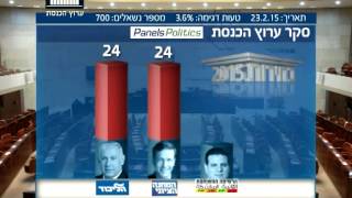 ערוץ הכנסת - סקר מנדטים, 24.2.15
