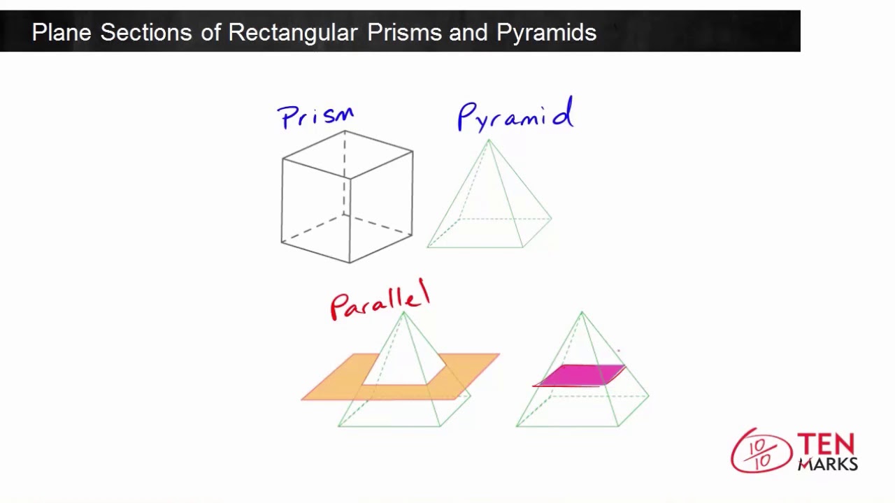 Plane Sections Of Rectangular Prisms And Pyramids (7.G.3) - YouTube