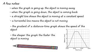 GCSE (9 - 1) - Maths - Drawing Distance-Time Graphs