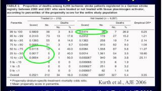 Propensity Score Trimming Til Sturmer, MD, PhD