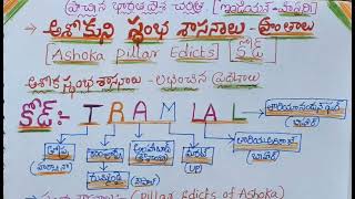 కోడ్ - అశోక స్తంభా శాసనాలు లబించిన ప్రాంతాల పూర్తి వివరాలు #tspsc #appsc #ancienthistory #maurya