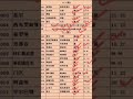 12.2足球赛事扫盘复盘！18中17！更多赛事分析微信19950234329！更多分析等你来阅！