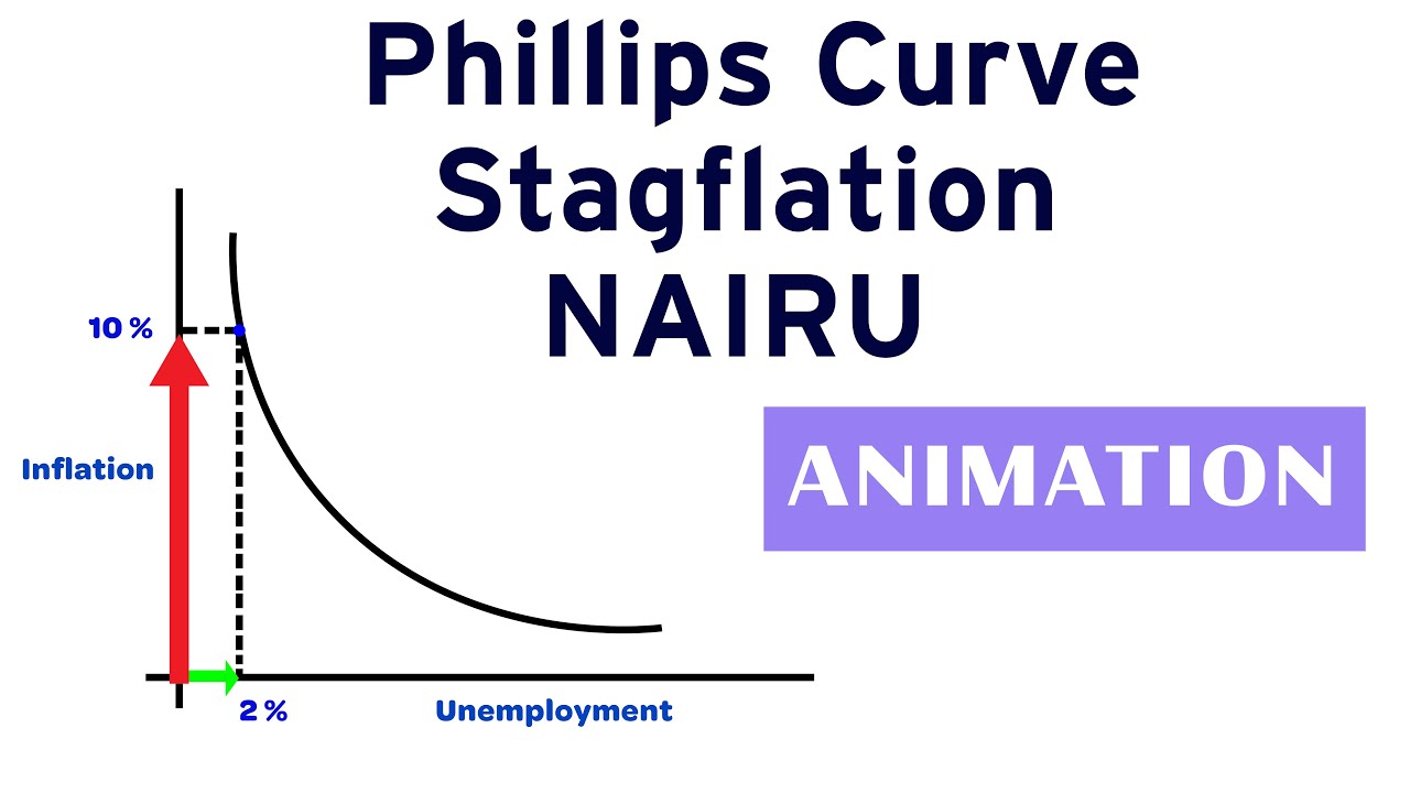 Stagflation Phillips Curve