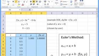 Implementing Euler’s method in Excel