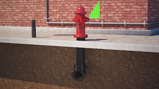 Mueller Water Products │ Sentryx software enabled Super Centurion hydrant​
