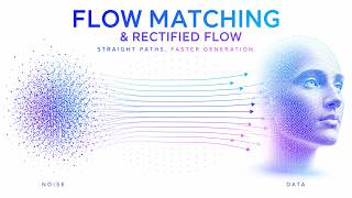 Flow Matching Explained: The Fast Generative AI Behind Flux and Stable Diffusion 3