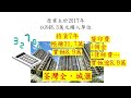 【二手樓市】荃灣全城匯2房戶，880萬易手，原業主持貨7年，吓！明賺實蝕近9萬。您點睇？