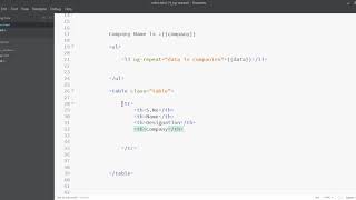 AngularJS Directives ng-repeat