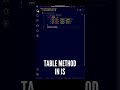 😍😍 Most useful Console Table Methods in JavaScript you must know! #shorts #javascript #programming