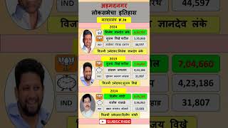 Ahmednagar Loksabha Election Result History #election #result #history  #loksabha #trending #short