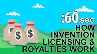 Invention Licensing for Royalties