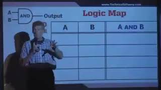 Marriage logic map