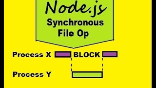 Node Js Synchronous File Reading