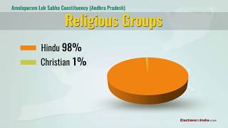 Know Your Lok Sabha : Amalapuram (SC) Parliamentary Constituency in EastGodavari district