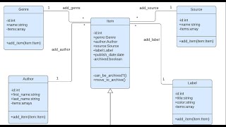 Ruby Backend Capstone Project Presentation || Full-Stack || Backend || Ruby || Programming || OOP