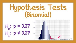 Hypothesis Testing (Binomial) - Year 1 Statistics [A-level]