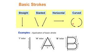 Lecture 1 Lettering | Part 2 [Engineering Drawing]