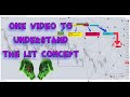 What is the LIT concept? -case study on EU-