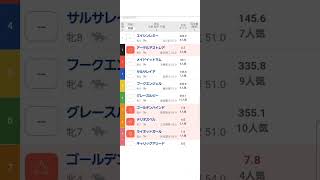 クイ－ン賞◎ライオットガール#競馬 #競馬予想動画 #クイーン賞2024#shorts