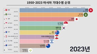 1950년부터 2023년까지 아시아에서 가장 기대수명이 높은 국가 순위