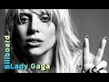 Lady Gaga Chart History | Billboard Hot 100 (2008 - 2018)