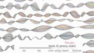 Visualizing Time by Icastic