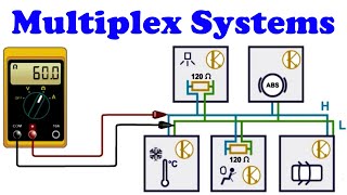 Multiplex Systems Explained | BIC Interconnection Units, Computer Links, and Multiplexing