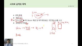 W보안넷 : 네트워크 해킹/보안-chap1-3 사이버공격 개요