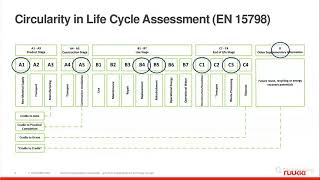 Webinar: Building a sustainable future with circularity in construction | Nov 21 2024 (34 min)